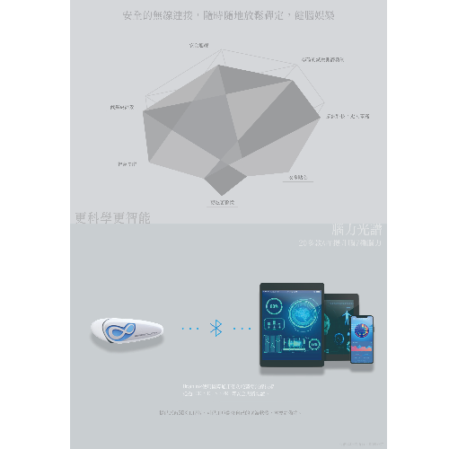 Brainlink动态脑波仪-50Hz