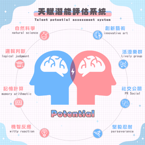 「贞天赋」天赋潜能测评